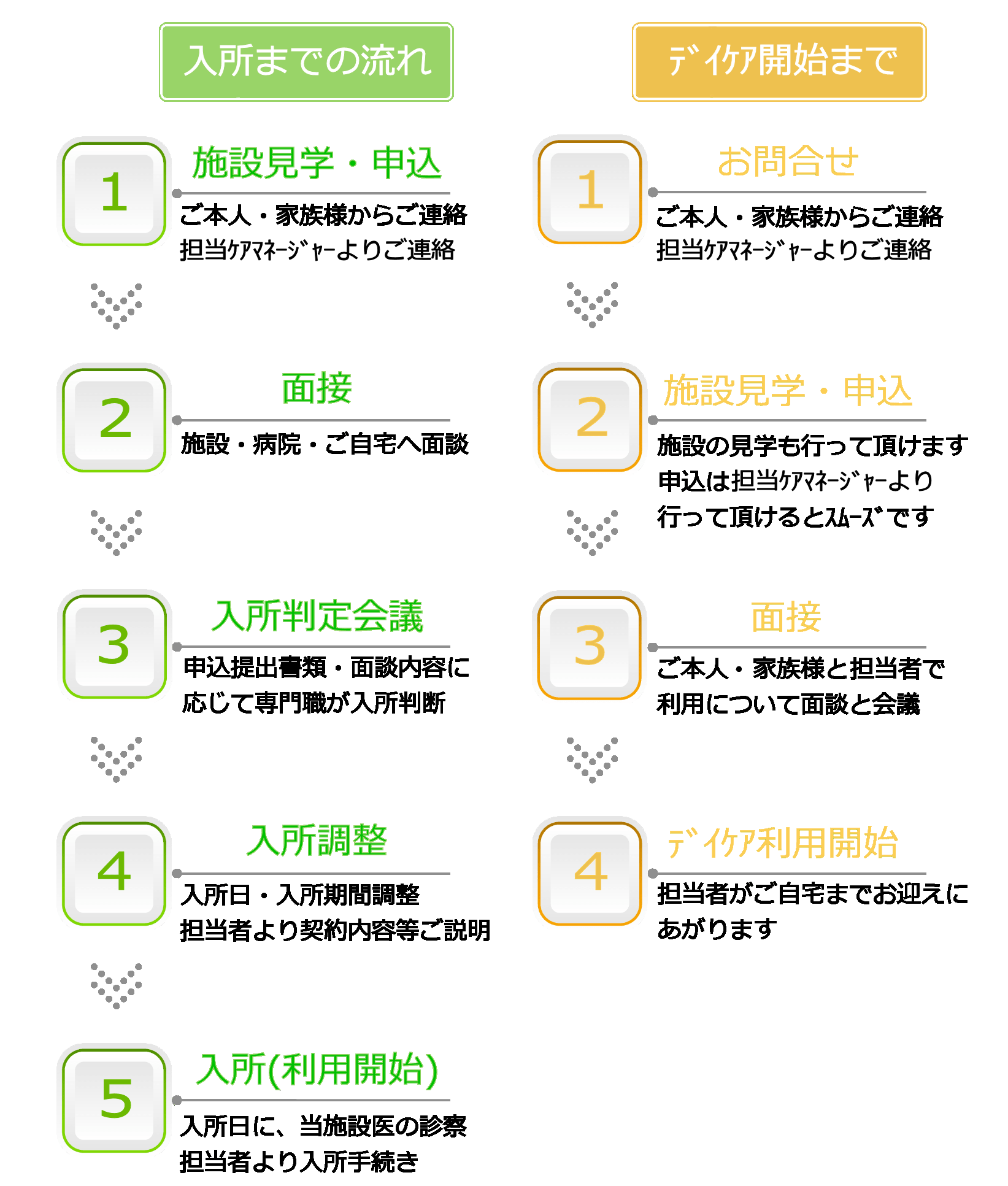 �J�n�܂ł̗���